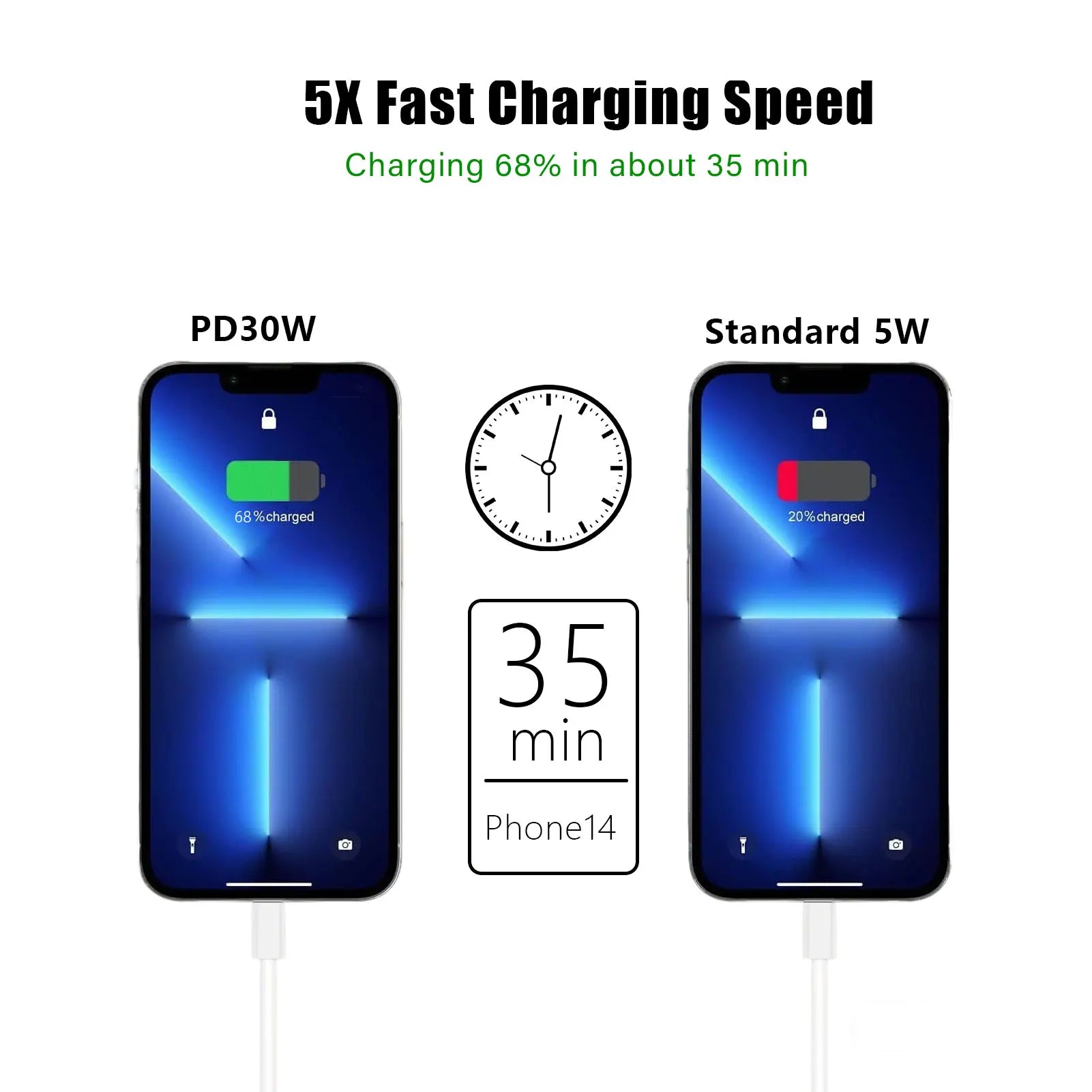For Original 30W Type C Fast Charger For iPhone 16 15 14 13 12 11 Pro Max Plus PD Charging Cable Charger Phone Accessories